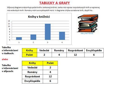 Finančné tabuľky a grafy