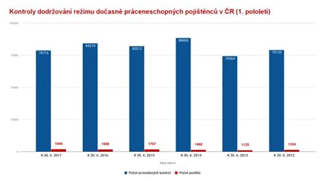 Tabuľka porovnávajúca nároky na náhradu príjmu a nemocenské pre rôzne kategórie poistencov.