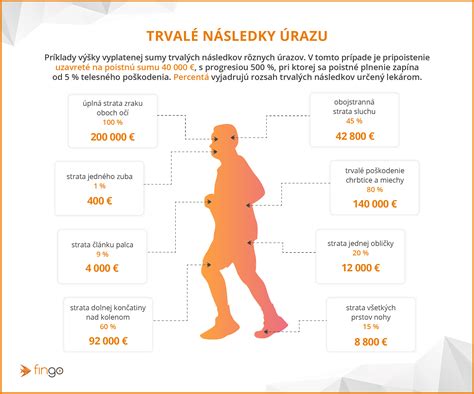 Ilustračná schéma zmeny percenta invalidity