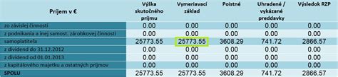 Prehľad typov príjmov, ktoré tvoria vymeriavací základ pre samoplatiteľov.