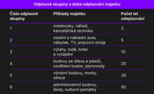 Tabuľka: Rozdiel medzi zákonnými a ostatnými rezervami z daňového hľadiska
