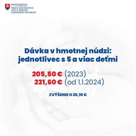 Zvýšenie príspevkov pre ŤZP
