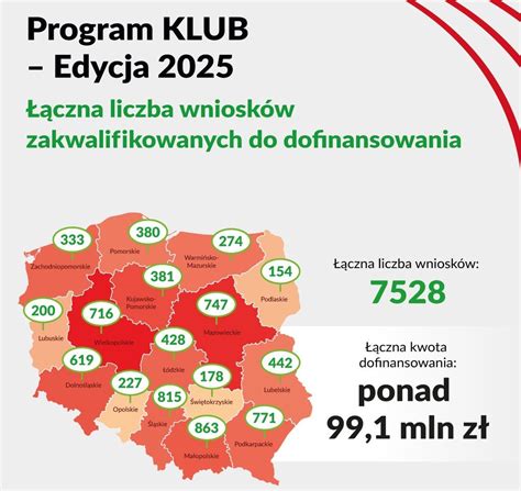 Infografika: Program Country bálu vo Voderadoch