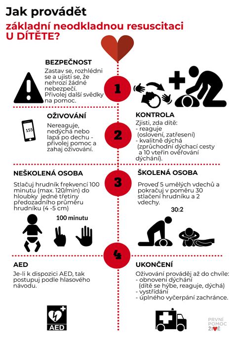 Infografika: Kľúčové zručnosti prvej pomoci