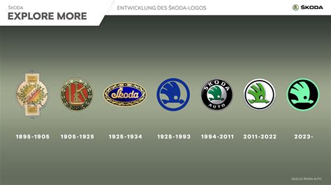 Logo a historický prehľad značky Bauer