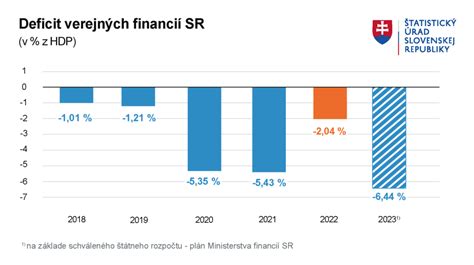 Grafika zobrazujúca tok financií v rámci národných projektov