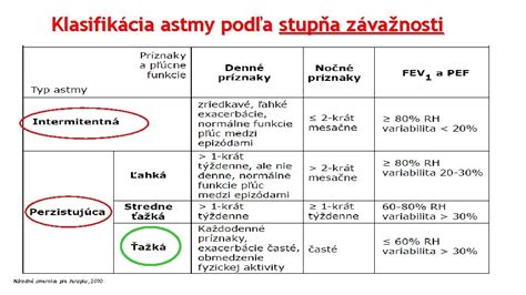 Stupne závažnosti preležanín