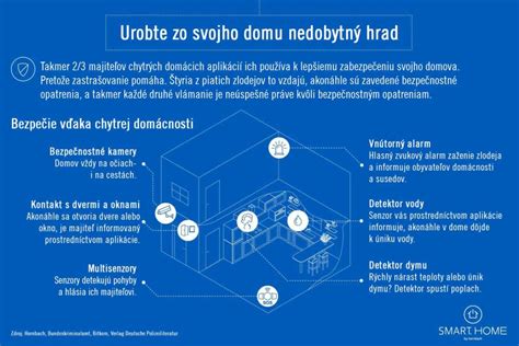 Ilustrácia IT pracovníka pracujúceho z domu