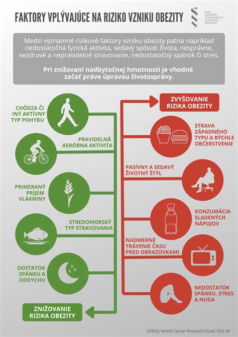 Infografika: Rizikové faktory celkovej anestézie u seniorov