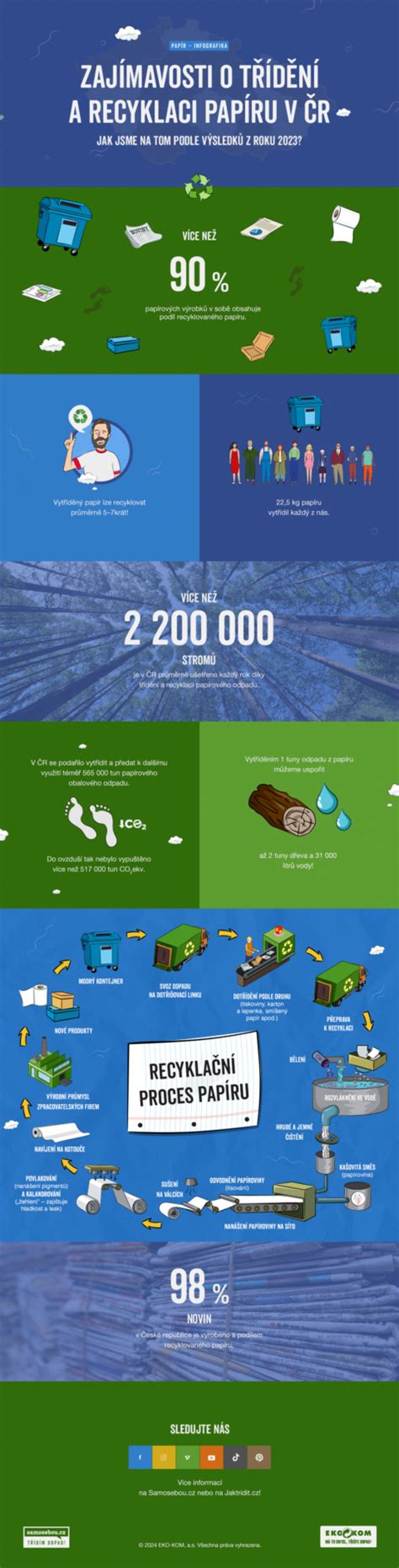 Infografika o výhodách swapovania a second-hand nakupovania