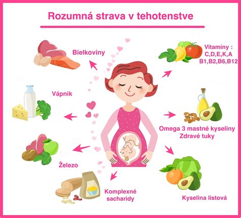 tehotenská poradňa