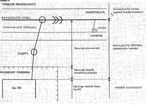 Schéma: Zloženie domácnosti pre účely hmotnej núdze