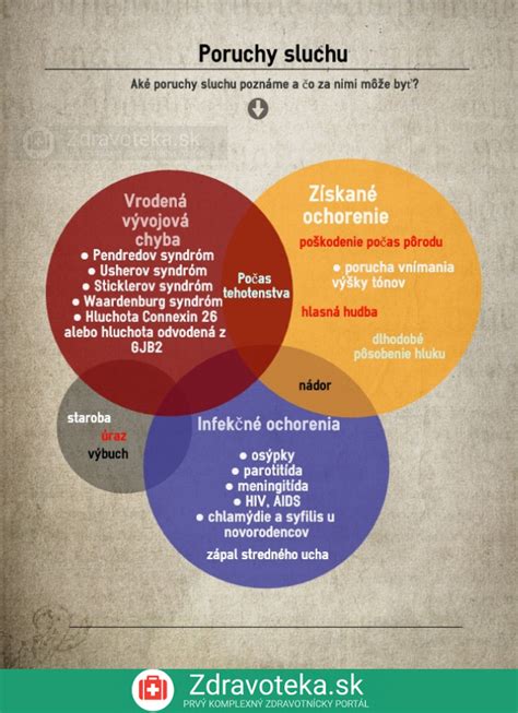 Infografika: Príznaky poruchy sluchu u detí