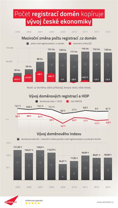 Infografika znázorňujúca počet zvýšených dôchodkov a priemernú sumu zvýšenia