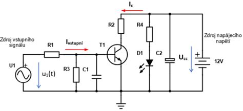 Schéma elektronického podávania žiadostí PD A1