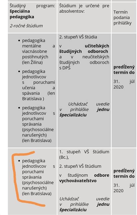 Schéma členenia špeciálnej pedagogiky podľa druhu postihnutia