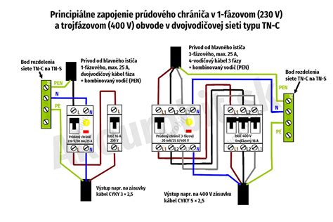 Schéma ochrany lakťa hokejového chrániča