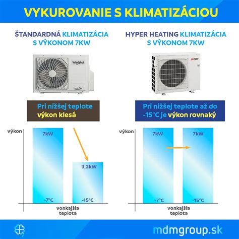 Porovnanie nákladov na vykurovanie rôznych typov domov