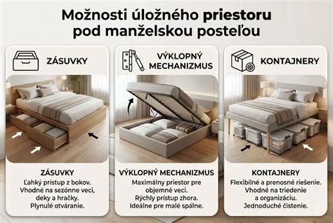 Schéma: Rôzne typy úložného priestoru pod posteľou