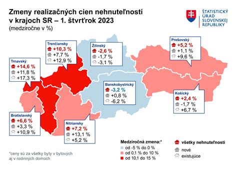Mapa príspevkov na bývanie v regiónoch