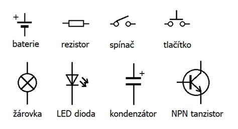 Schéma indukčnej slučky v miestnosti