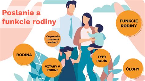 Základné funkcie rodiny