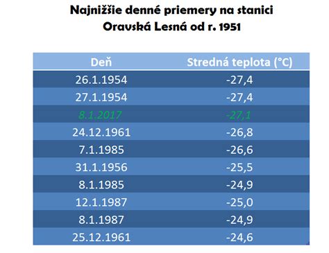 Infografika: Odporúčaný denný príjem tekutín podľa aktivity a počasia