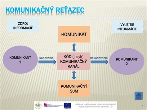 Schéma komunikácie s hluchoslepým človekom