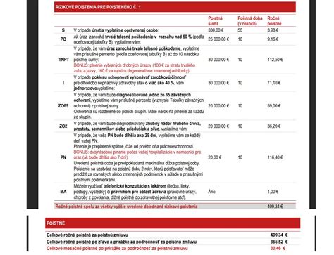 Aktuár vypočítavajúci poistné riziko
