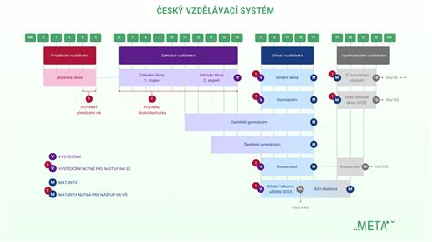 Schéma sociálneho systému na Slovensku