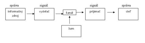 Model pedagogickej komunikácie