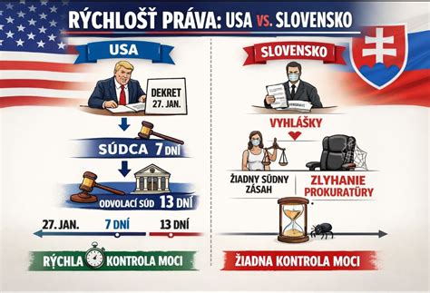 Príklad symbolov Blissovho komunikačného systému