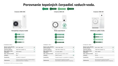 Infografika: Porovnanie tepelných a atermických účinkov ultrazvuku