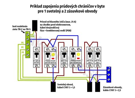 Schéma rozdielov medzi odstupným a odchodným