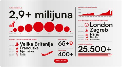 Infografika: Podmienky krajnej núdze