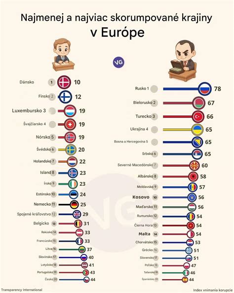 Porovnanie cirkevných daní a príspevkov v Európe