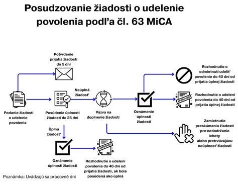 Schéma posudzovania invalidity