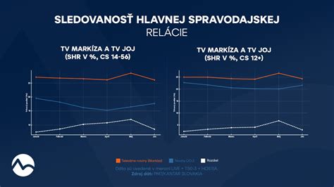 Tlmočník posunkového jazyka počas televízneho spravodajstva