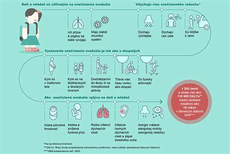 Schéma vplyvu znečisteného matraca na zdravie