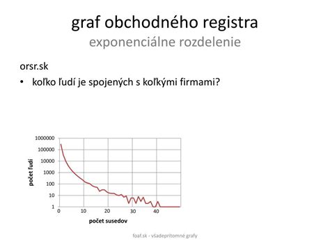 Graf: Rozdelenie informačného správania