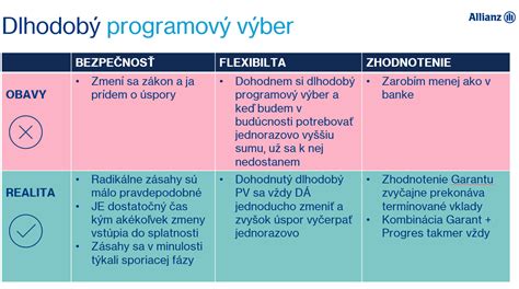 Spôsoby výplaty dôchodku