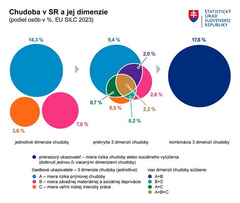Infografika: Porovnanie absolútneho a relatívneho konceptu chudoby