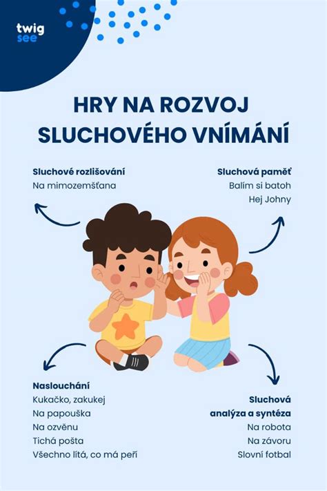 schéma vplyvu sluchového postihnutia na fonologickú, sémantickú a syntaktickú oblasť reči