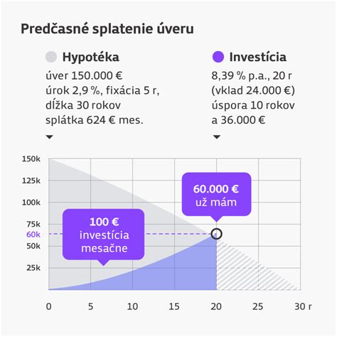Porovnanie refixácie a refinancovania hypotéky
