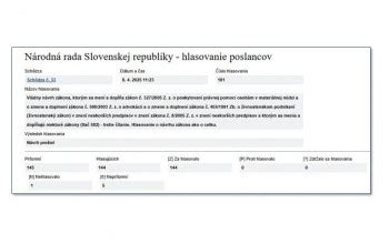 Diagram poskytovania právnej pomoci osobám v materiálnej núdzi
