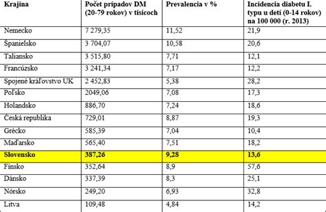 Tabuľka porovnania vybraných trojkolesových kočíkov