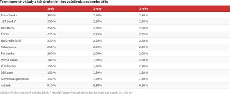 Porovnanie senior a osobného účtu