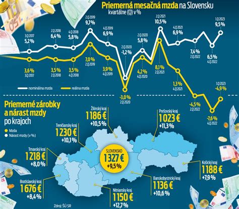 Infografika: Porovnanie príjmov pred a po dôchodku na Slovensku