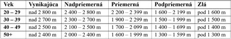 Tabuľka hmotnostných limitov pre mužov vo fitness
