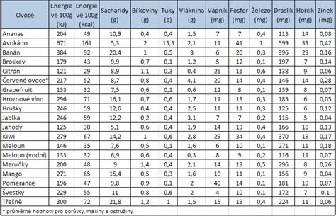 Tabuľka s porovnaním efektivity rannej intervencie v rôznych vekových skupinách